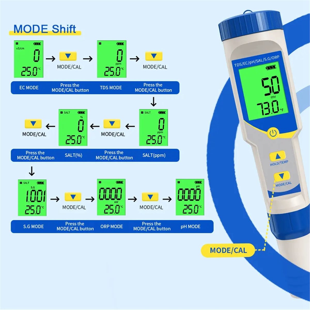(ABAB) 7 in 1 PH Meter High Ac - đánh giá và giá Ph Ec Meter Hydroponic
