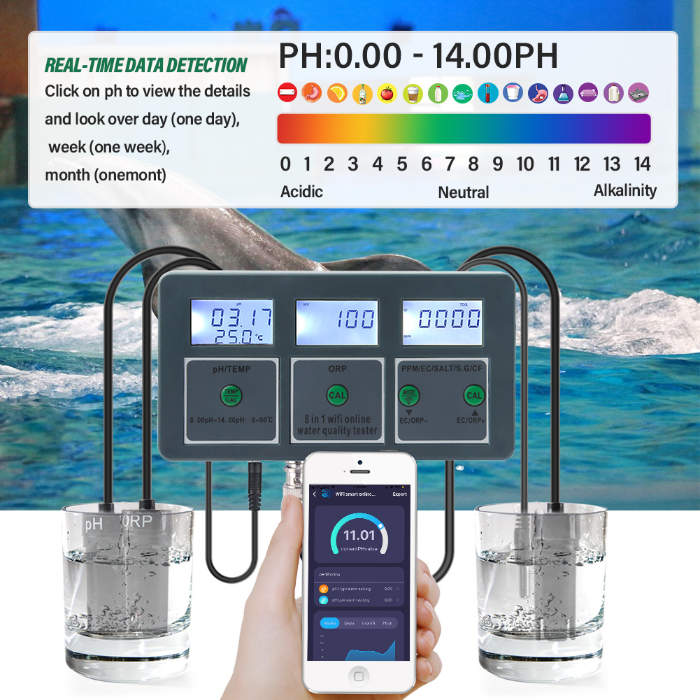 WiFi Tuya Thông Minh PH Meter  - đánh giá và giá Ph Ec Meter Hydroponic