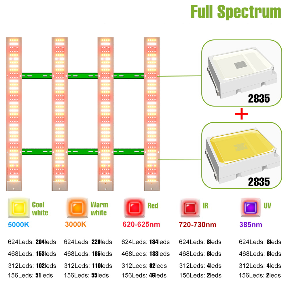 1000W LED Full Spectrum Plant  - đánh giá và giá Led Grow Light 1000W Full Spectrum