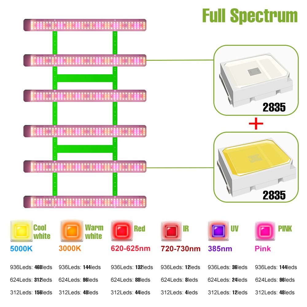 1000W LED Full Spectrum Plant  - đánh giá và giá Led Grow Light 1000W Full Spectrum