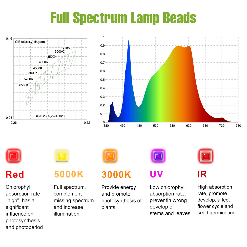 1000W LED Full Spectrum Plant  - đánh giá và giá Led Grow Light 1000W Full Spectrum