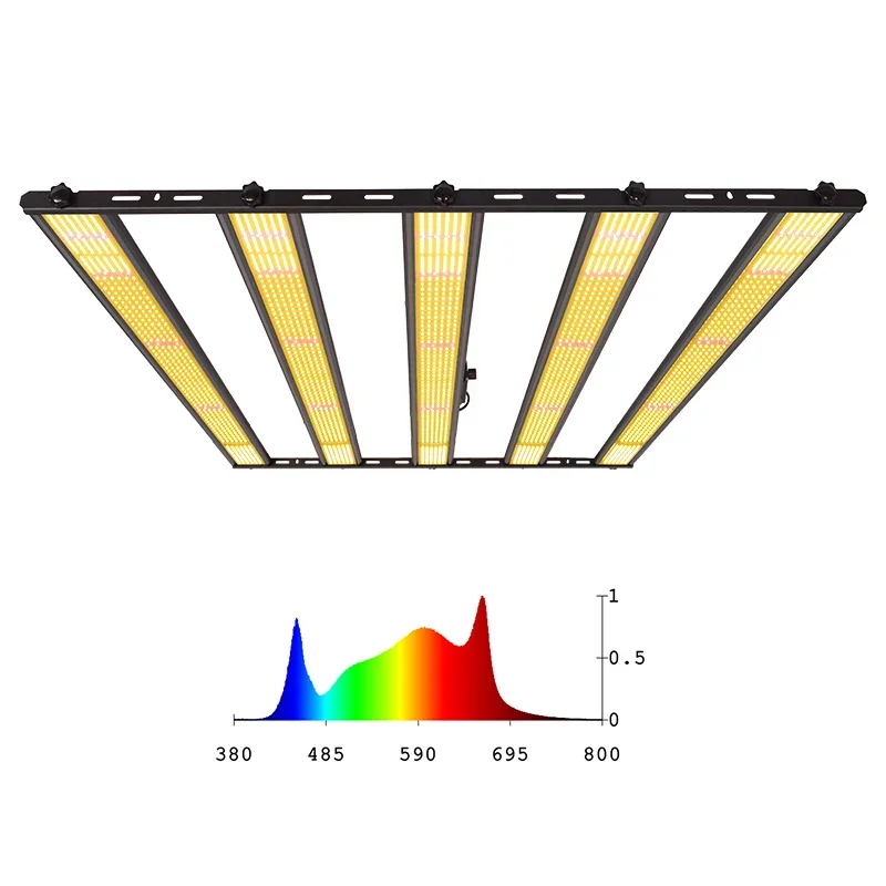 2026 Led Plant Lamp Full Spect - đánh giá và giá Led Grow Light 1000W Full Spectrum