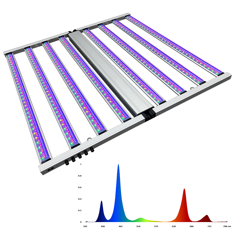 Horticultural Five-way Dim LM3 - đánh giá và giá Led Grow Light 1000W Full Spectrum