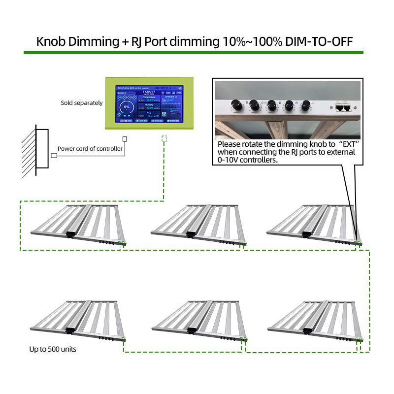 Horticultural Five-way Dim LM3 - đánh giá và giá Led Grow Light 1000W Full Spectrum