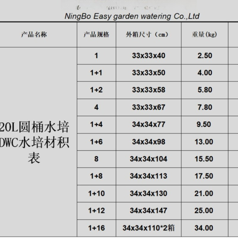 1+4 Bucket DWC Hydroponic Syst - đánh giá và giá Deep Water Culture Kit