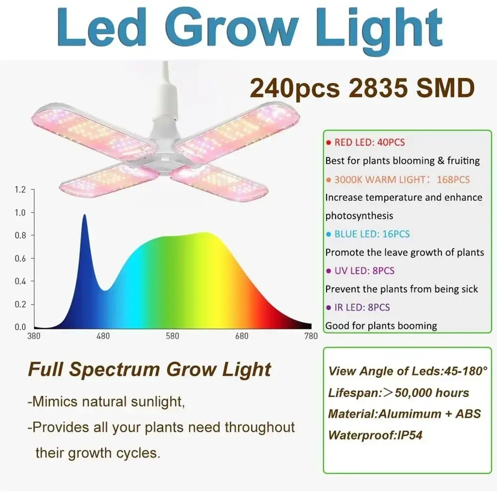 4x4 High Reflective Mylar Indo - đánh giá và giá Grow Tent 4X4 Mylar