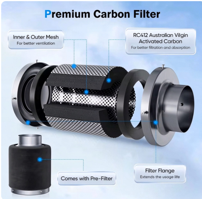 4/6 Inch EC Inline Duct Fan Ki - đánh giá và giá Carbon Filter Grow 6 Inch