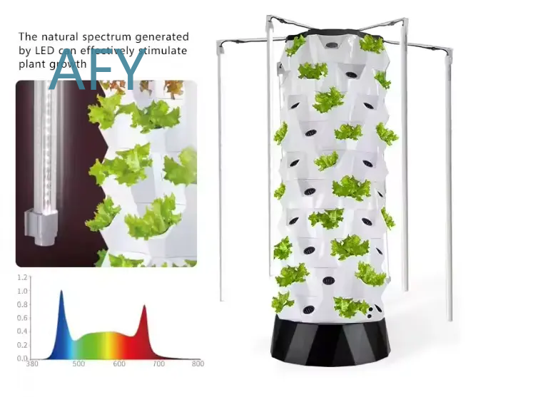 HydroBlue Vertical Hydroponic  - đánh giá và giá Hydroponic Tower Garden