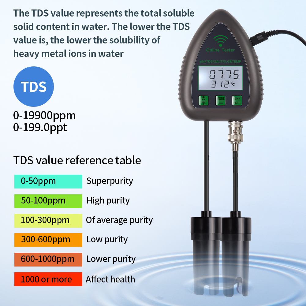 Tuya WiFi 5 In1 Water Quality  - đánh giá và giá Ph Ec Meter Hydroponic