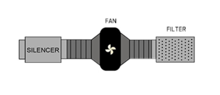 4/ 6 Inch 3.3FT Giảm Ồn Lõi Ốn - đánh giá và giá Inline Duct Fan 8 Inch