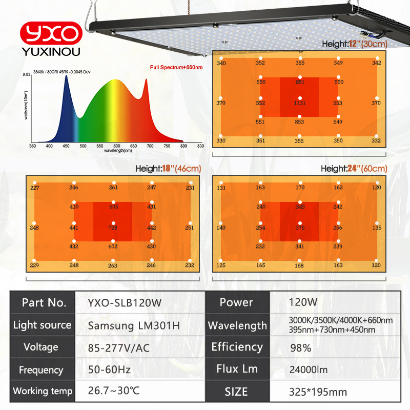 Âm Trần LED Phát Triển Đèn UV  - đánh giá và giá Grow Light Quantum Board 480W