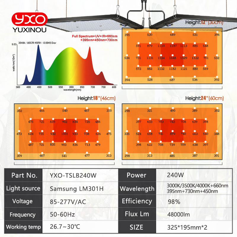 Âm Trần LED Phát Triển Đèn UV  - đánh giá và giá Grow Light Quantum Board 480W
