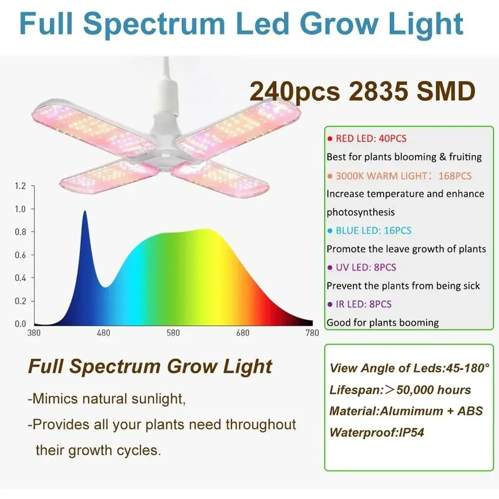 4x4 High Reflective Mylar Indo - đánh giá và giá Grow Tent 4X4 Mylar