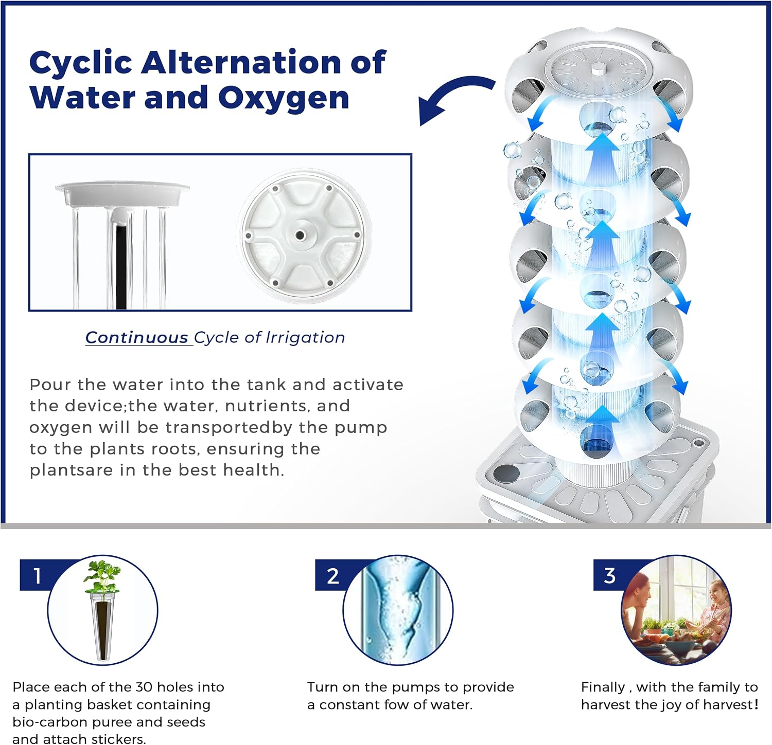 Hydroponics Growing System Kit - đánh giá và giá Hydroponic Tower Garden