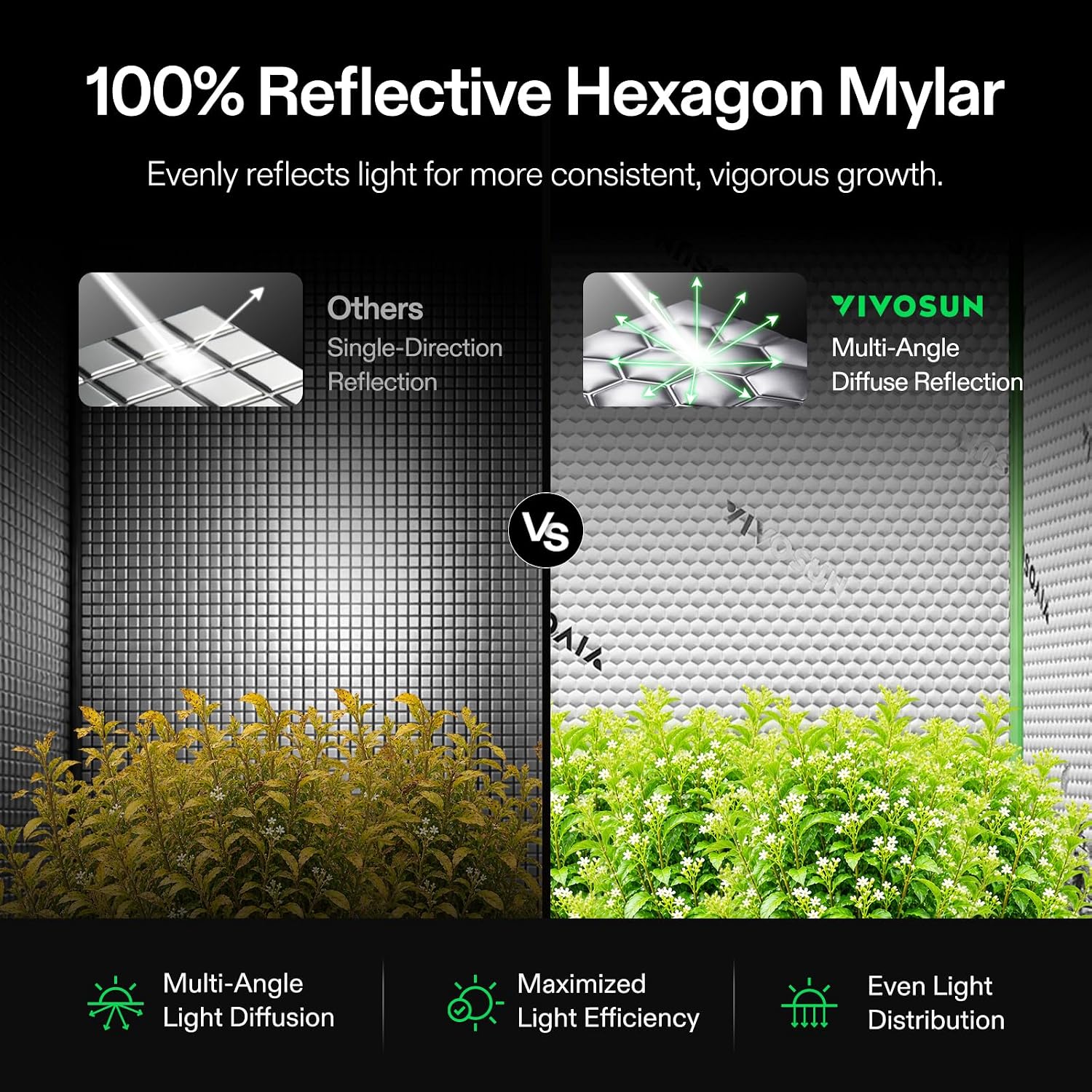 4x4 Mylar Grow Tent, 48