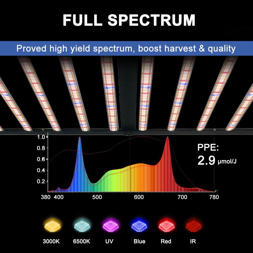 SLTMAKS 8x6FT 4X6FT 1000W Grow - đánh giá và giá Led Grow Light 1000W Full Spectrum